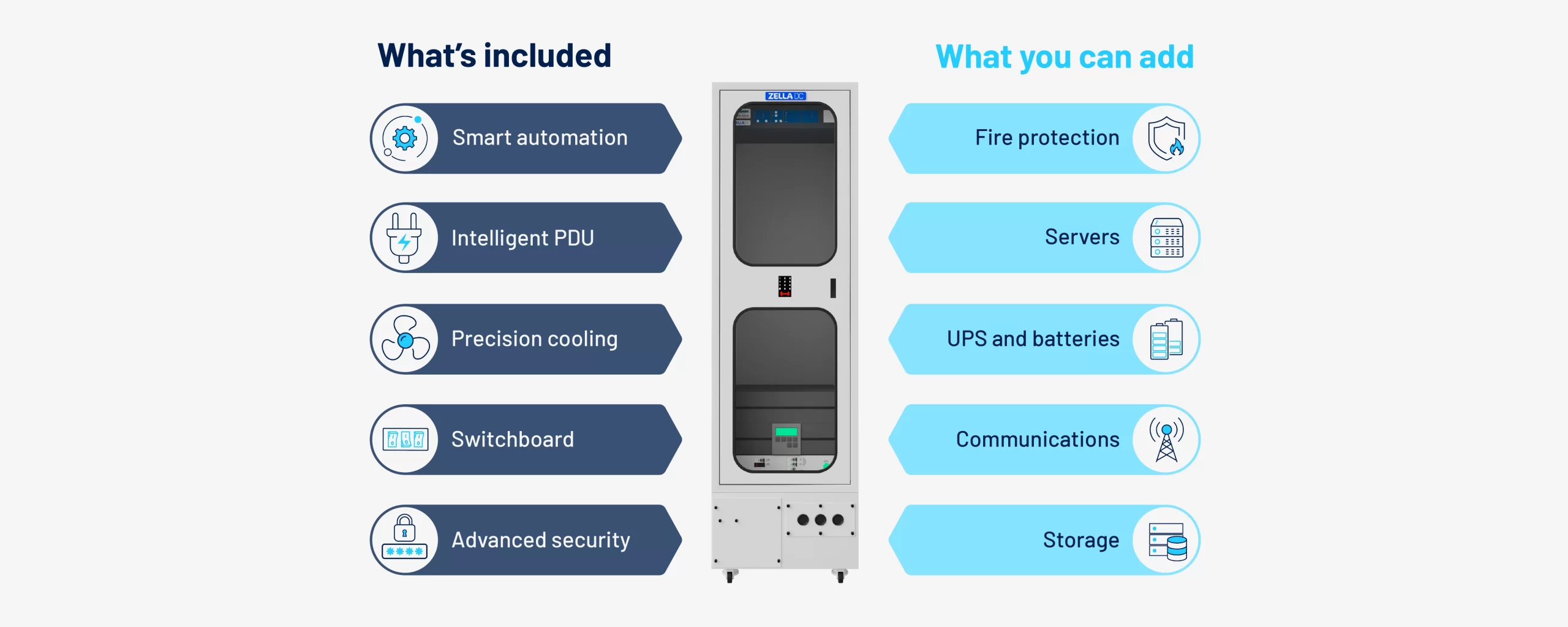 Integrating your IT infrastructure with Zella Pro micro data centre | Zella DC