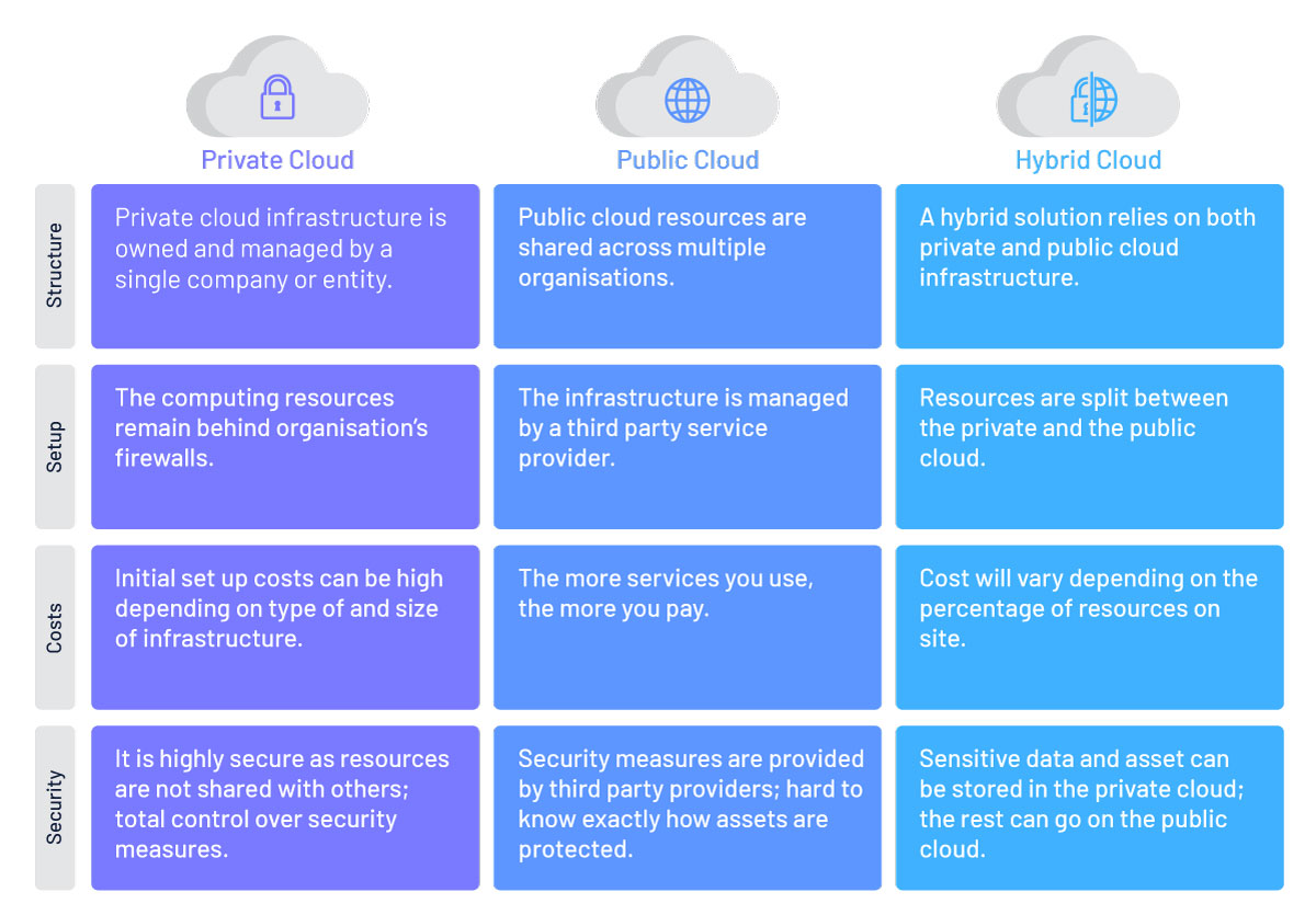 Cloud-infographic