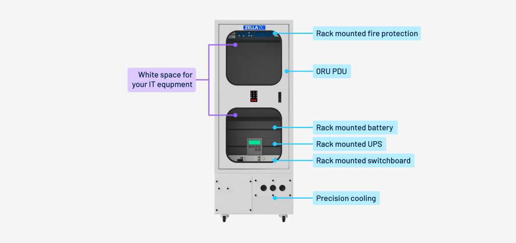 Zella Pro micro data centre | description and features | Zella DC