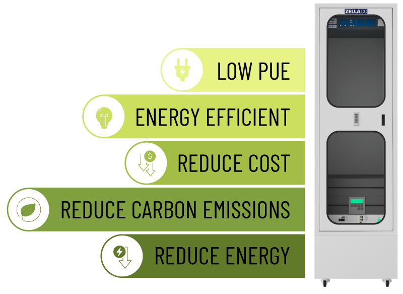 Zella Pro | sustainable micro data centre | Zella DC