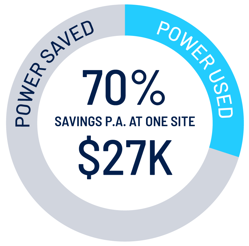 Kenmore-Group-Power-saved-vs-power-used