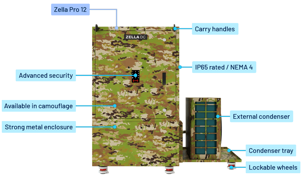 Zella Fort | rugged micro data centre | features | Zella DC