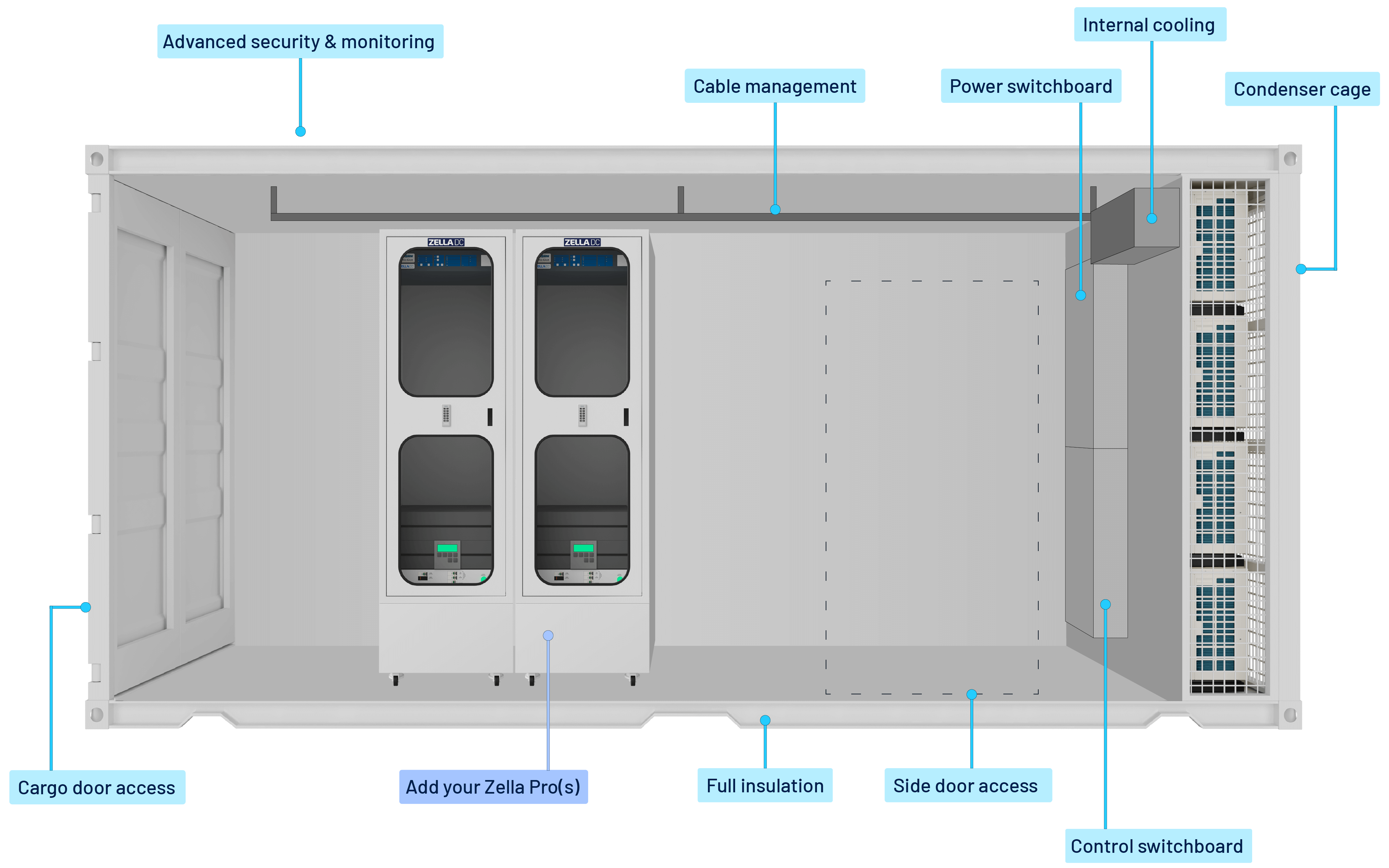 Zella Max | containerised data centre features | Zella DC