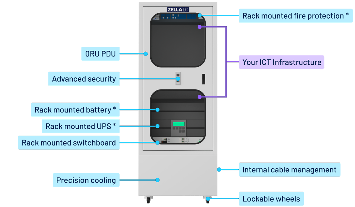 Zella Pro micro data centre | features | Zella DC