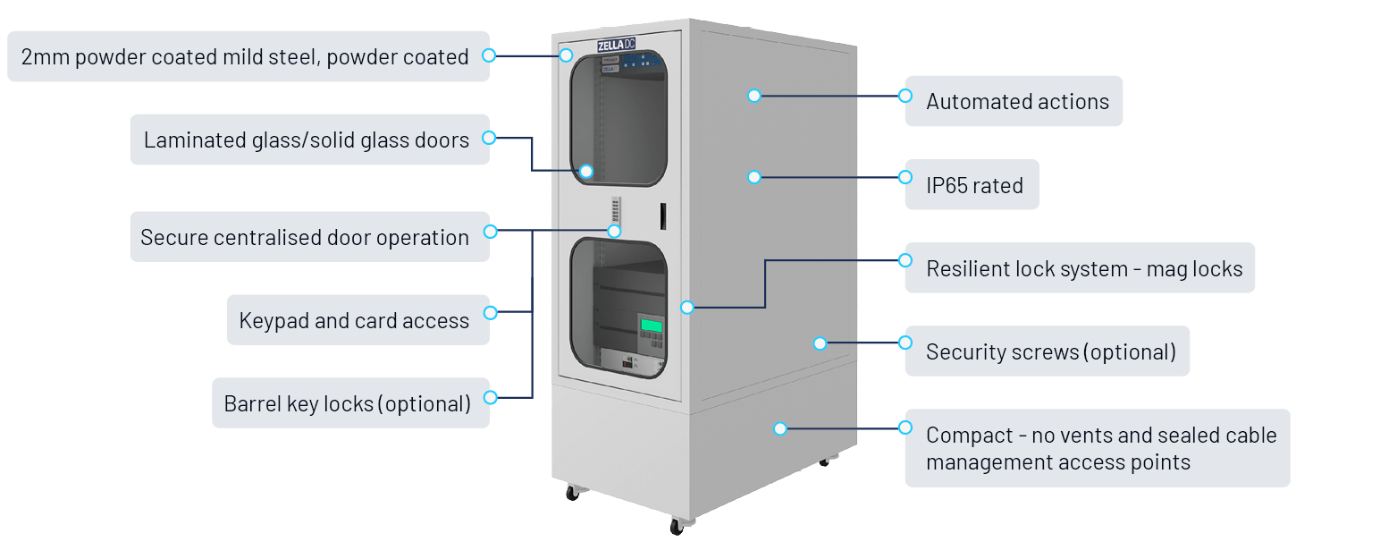 Zella Pro | micro data centre | physical security features | Zella DC