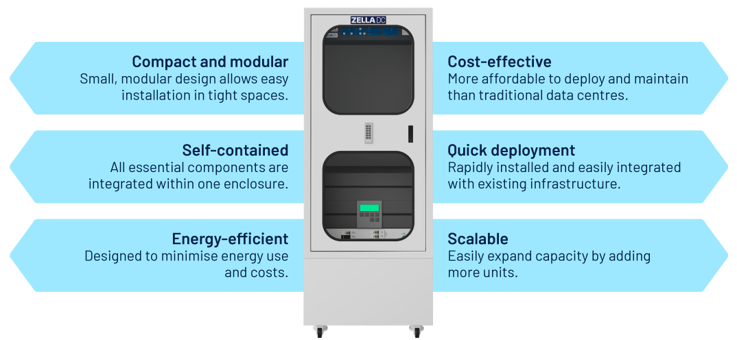 Zella Pro micro data centre | Features and Benefits | Zella DC