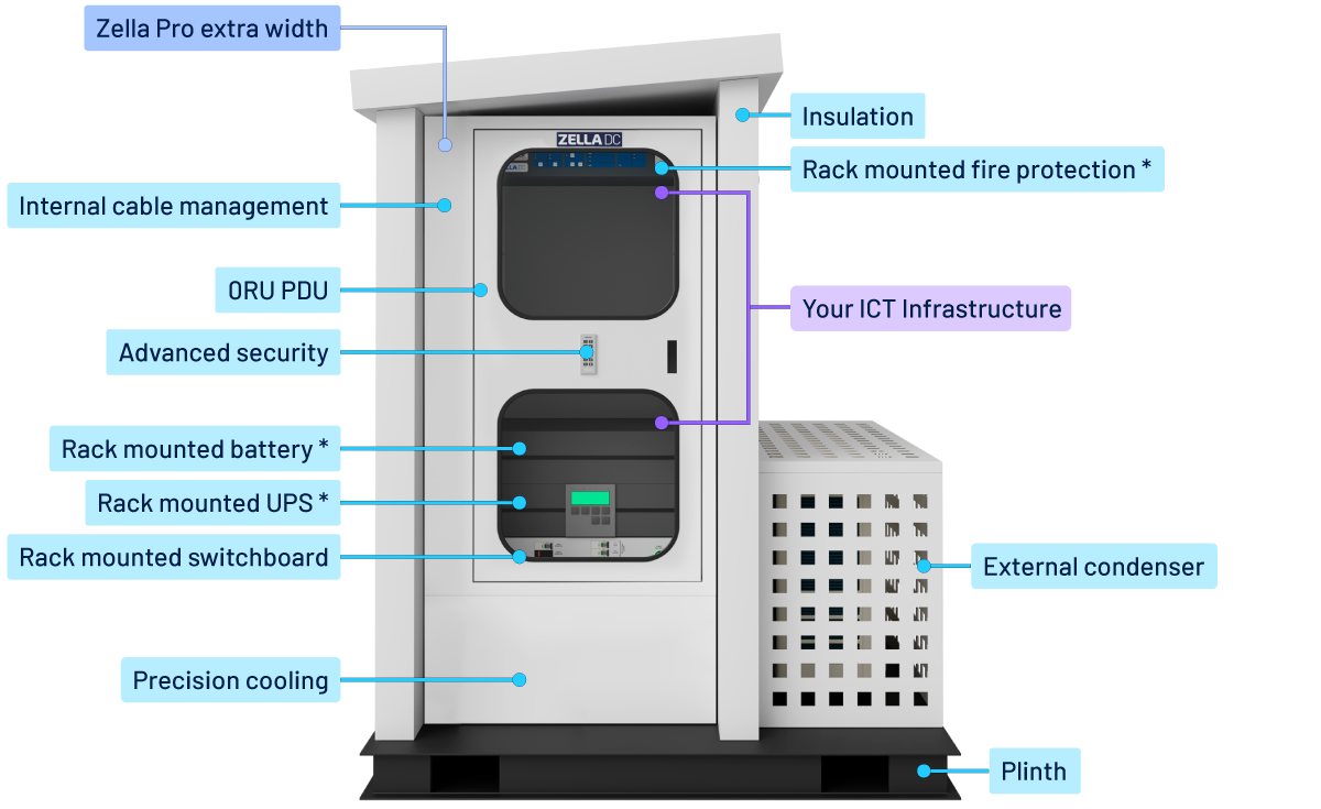 Zella Outback outdoor micro data centre | features | Zella DC